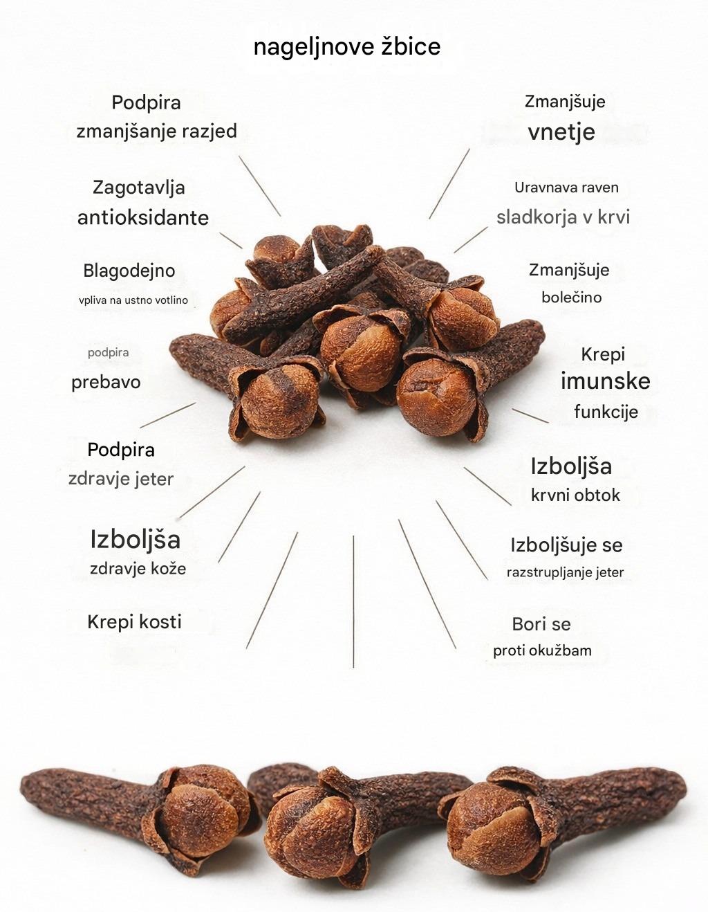 🌿 Kontraindikacije za klinčke – kdo jih ne sme uživati ​​in zakaj ⚠️